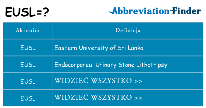 Co eusl oznaczać
