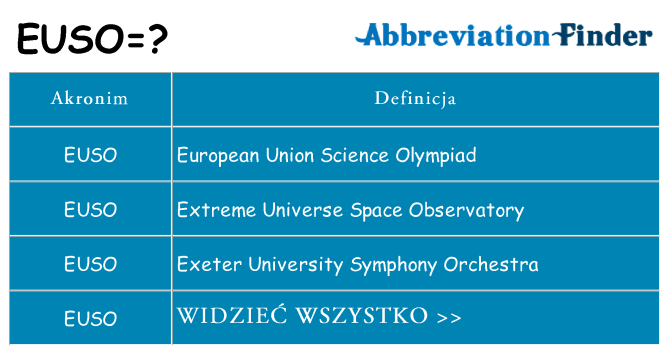 Co euso oznaczać