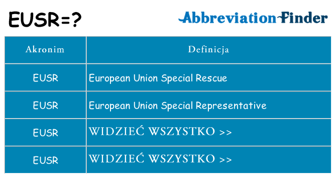 Co eusr oznaczać