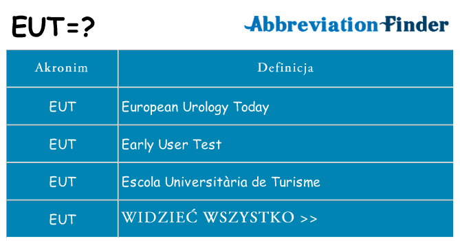 Co eut oznaczać