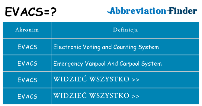 Co evacs oznaczać