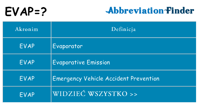Co evap oznaczać