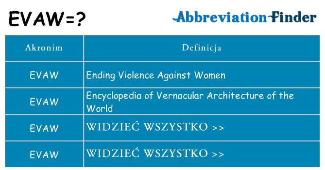 Co evaw oznaczać