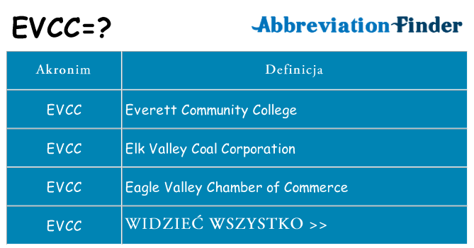 Co evcc oznaczać
