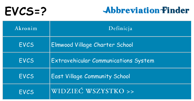 Co evcs oznaczać