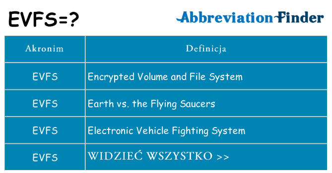 Co evfs oznaczać