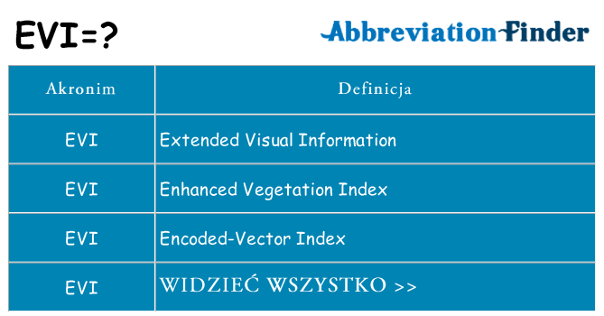 Co evi oznaczać