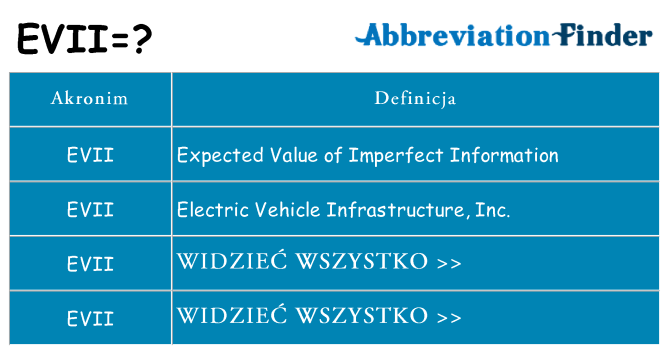 Co evii oznaczać