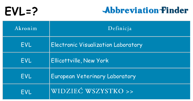 Co evl oznaczać