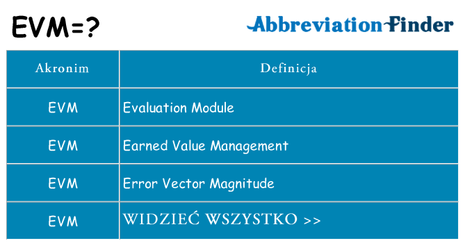 Co evm oznaczać