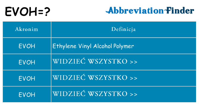 Co evoh oznaczać