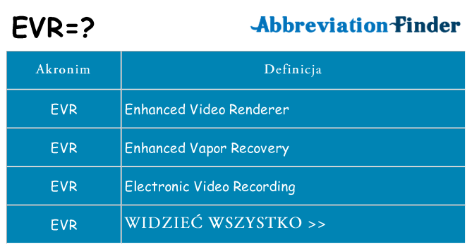 Co evr oznaczać