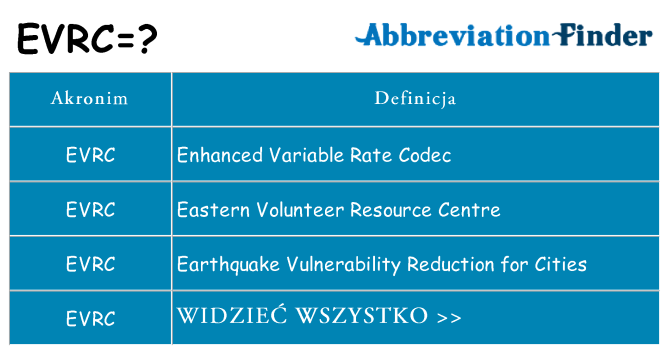 Co evrc oznaczać