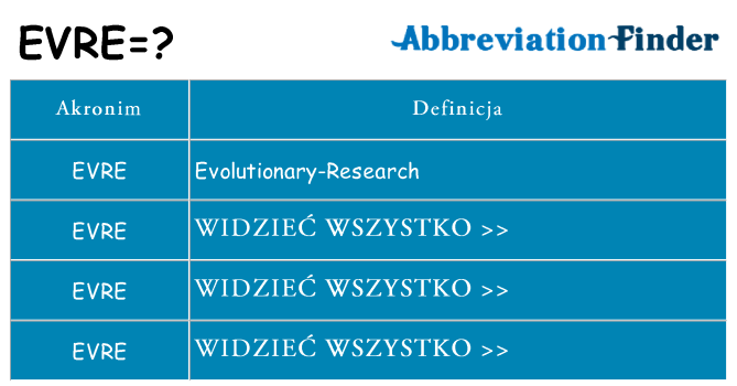 Co evre oznaczać