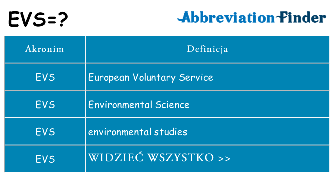 Co evs oznaczać