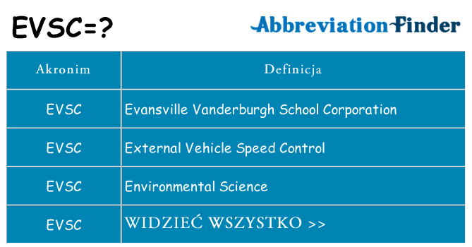 Co evsc oznaczać