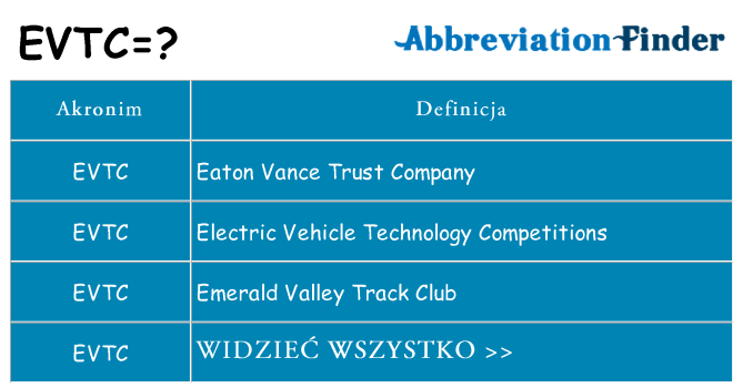 Co evtc oznaczać