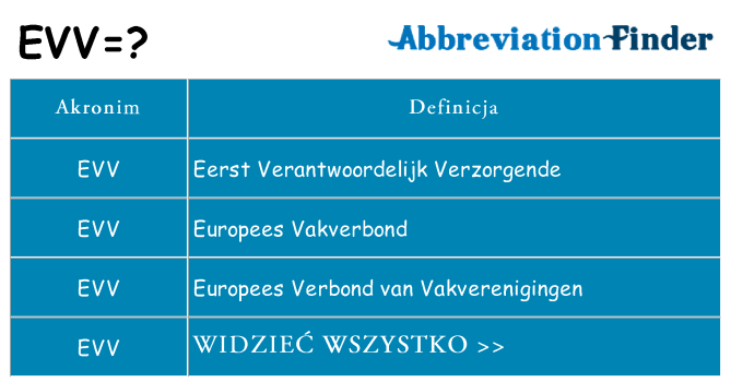 Co evv oznaczać