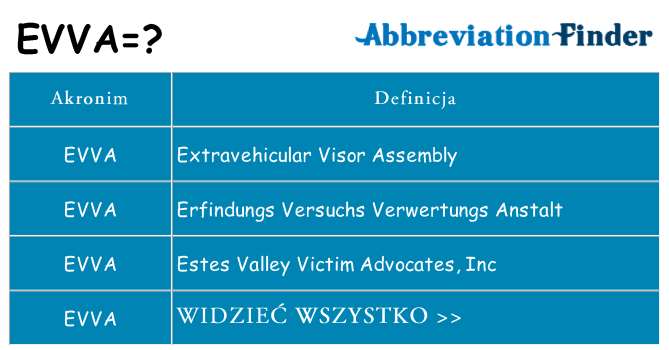 Co evva oznaczać