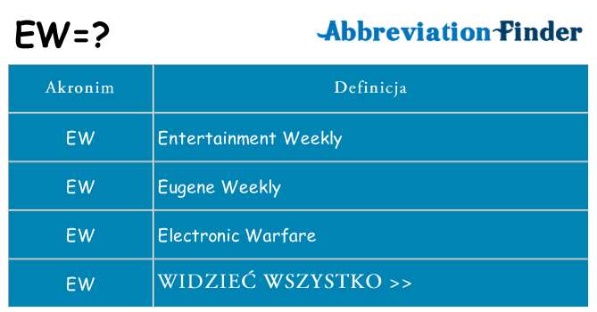 Co ew oznaczać