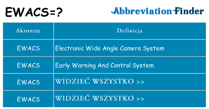 Co ewacs oznaczać