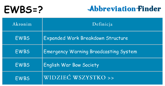 Co ewbs oznaczać