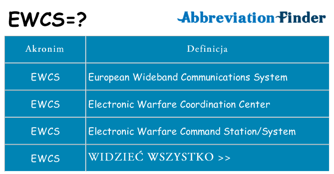 Co ewcs oznaczać