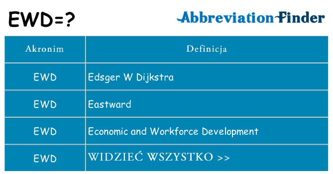 Co ewd oznaczać
