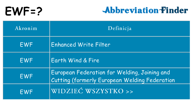 Co ewf oznaczać