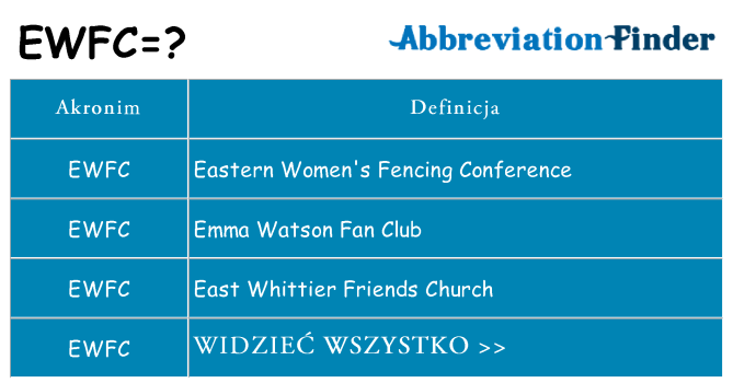 Co ewfc oznaczać