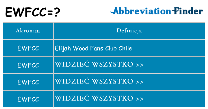 Co ewfcc oznaczać