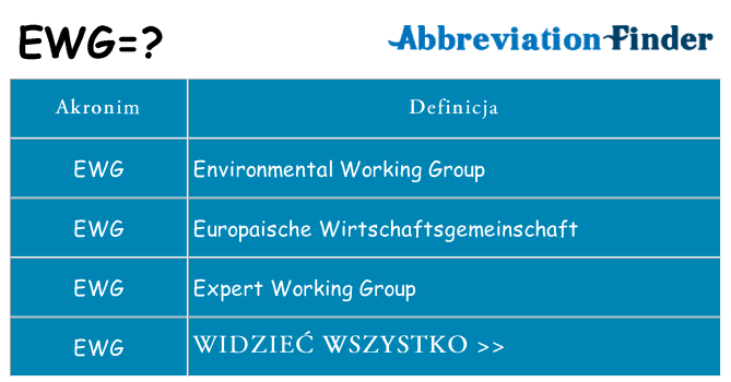 Co ewg oznaczać