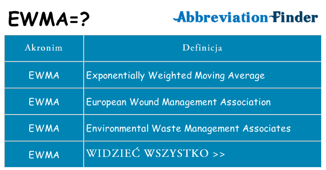 Co ewma oznaczać
