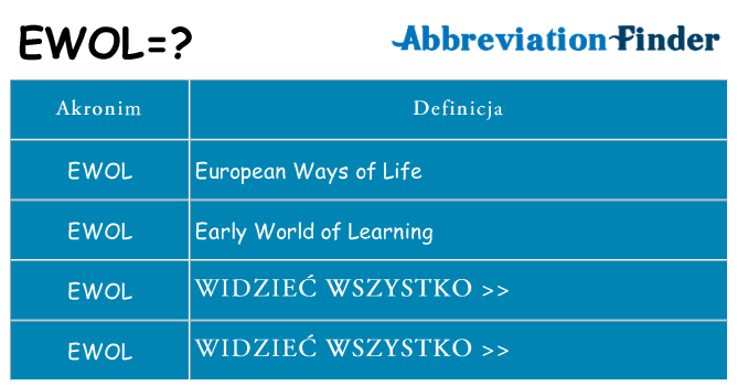 Co ewol oznaczać