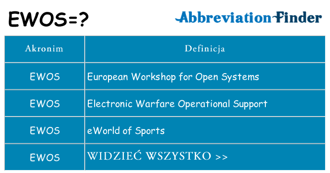 Co ewos oznaczać
