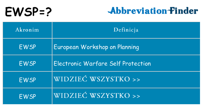 Co ewsp oznaczać