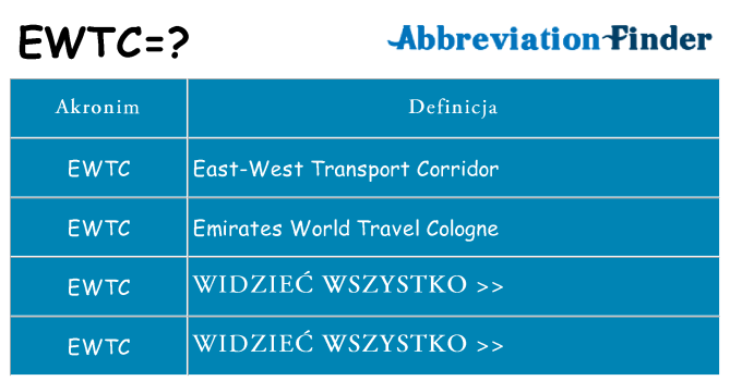 Co ewtc oznaczać