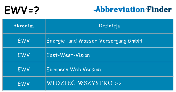 Co ewv oznaczać