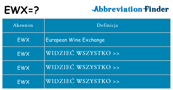 Co ewx oznaczać