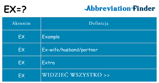 Co ex oznaczać