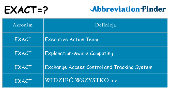 Co exact oznaczać