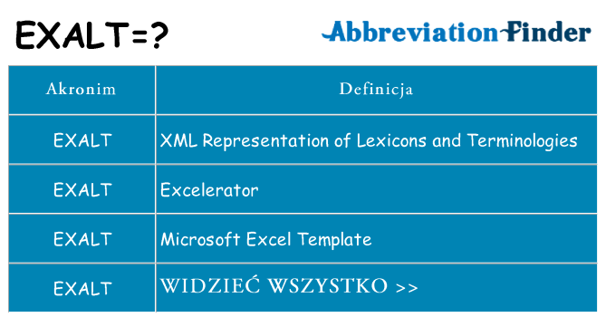 Co exalt oznaczać