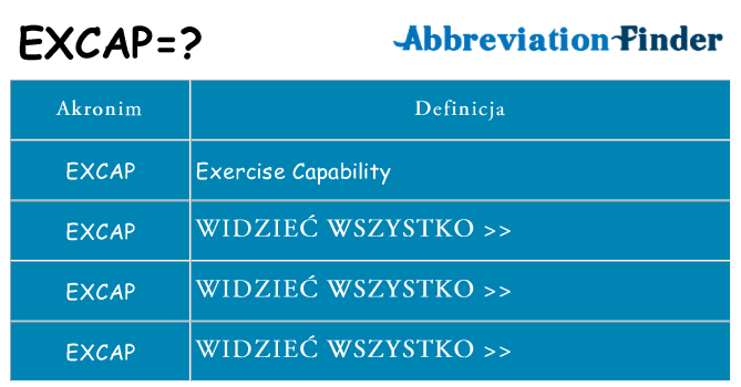 Co excap oznaczać