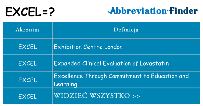 Co excel oznaczać