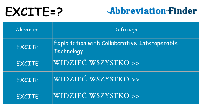 Co excite oznaczać