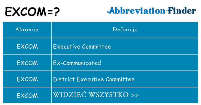 Co excom oznaczać