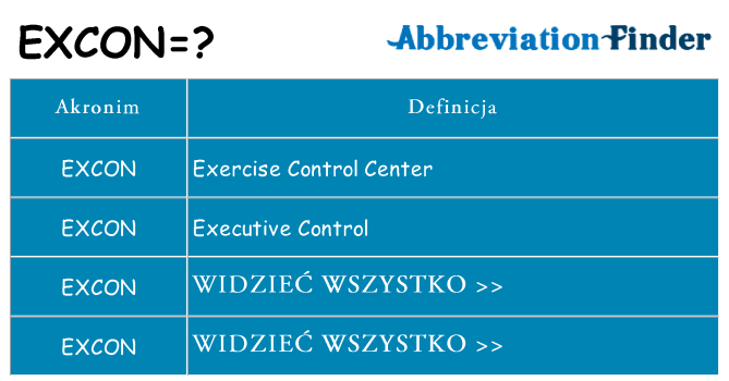 Co excon oznaczać