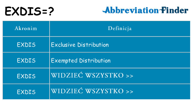 Co exdis oznaczać