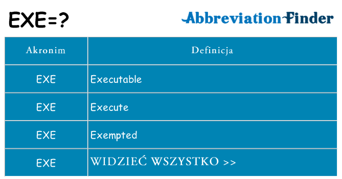 Co exe oznaczać