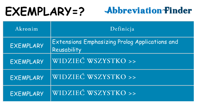 Co exemplary oznaczać